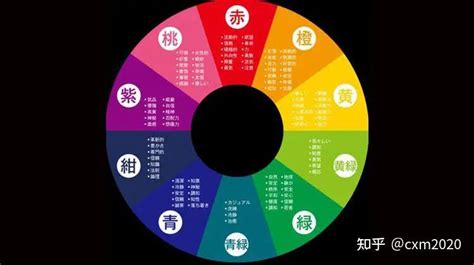 八字五行顏色|【五行顏色八字指南】掌握五行色彩，趨吉避兇，提升。